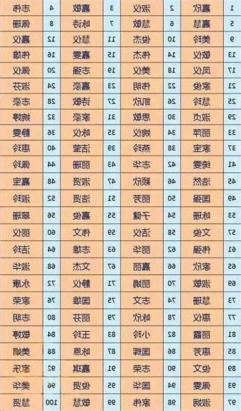 姓名測算|姓名評分測試、名字筆畫五格三才測算